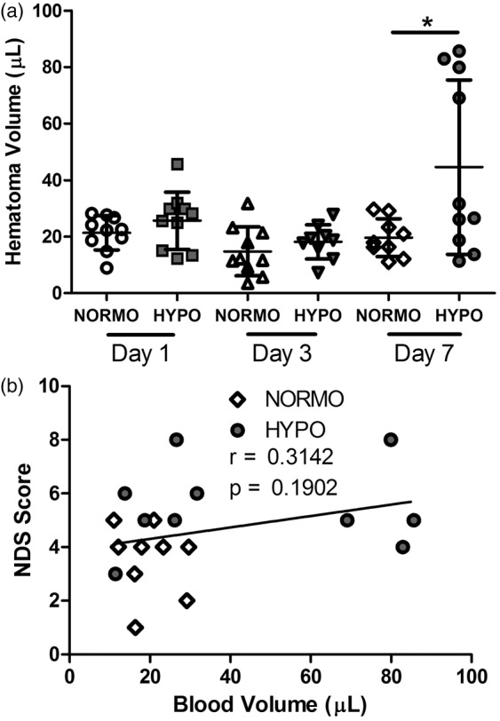 Figure 7.