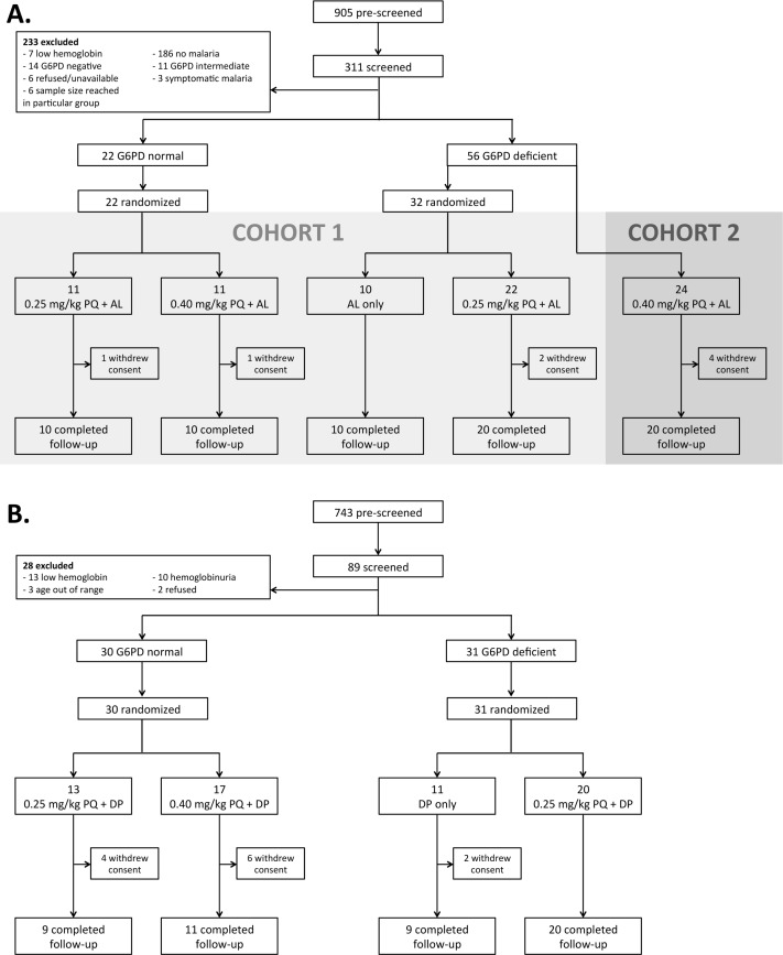 Fig 1