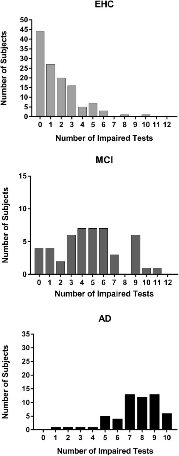 Fig. 2