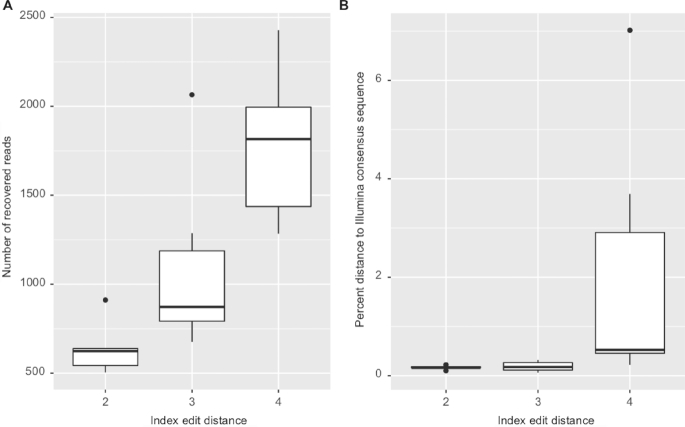 Figure 2: