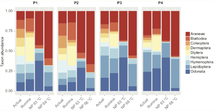 Figure 7: