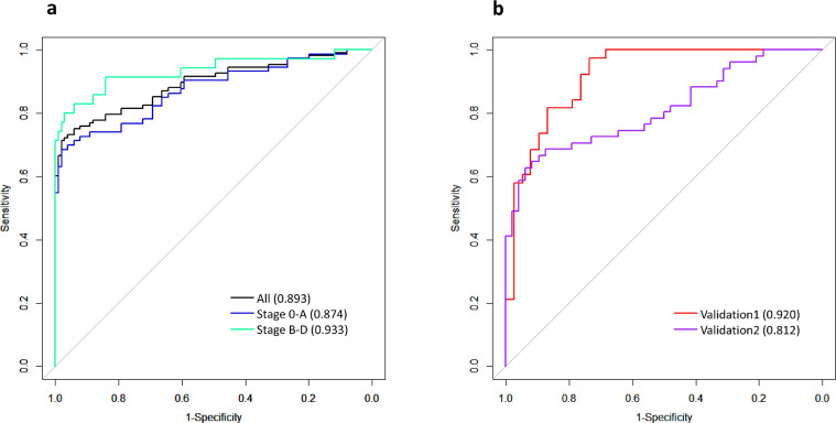 Fig 3: