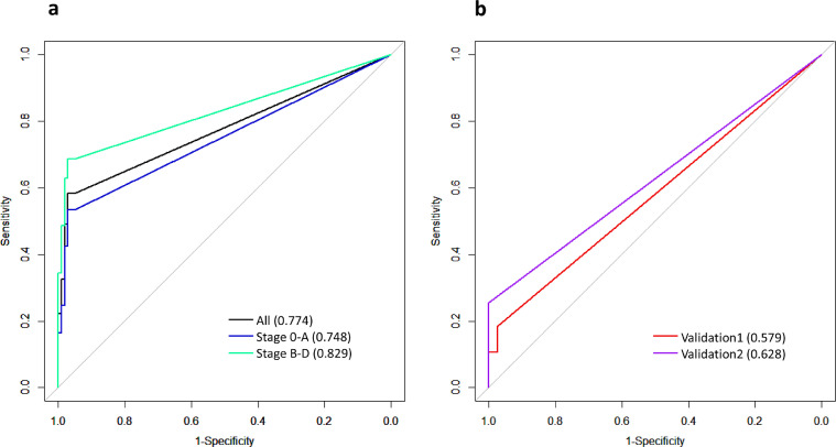 Fig 2: