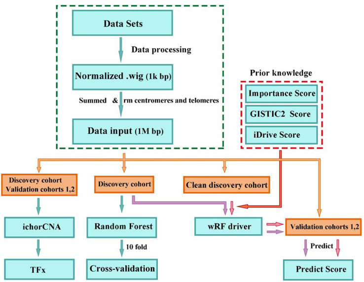 Fig 1: