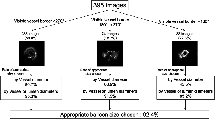 Figure 5