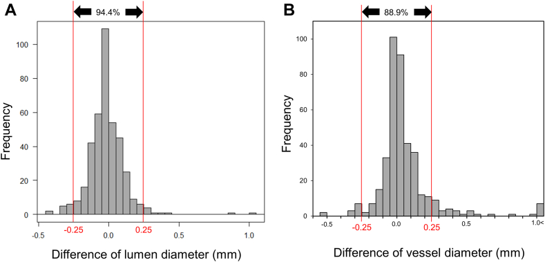 Figure 6