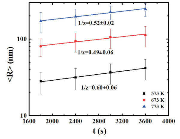 Figure 9