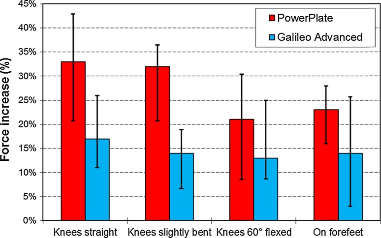 Fig. 4