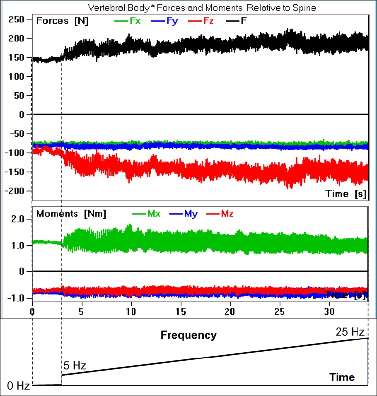 Fig. 2