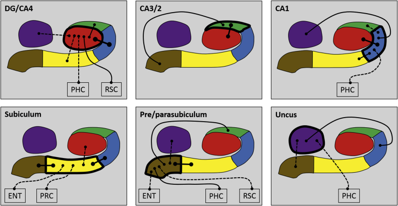 Fig. 3