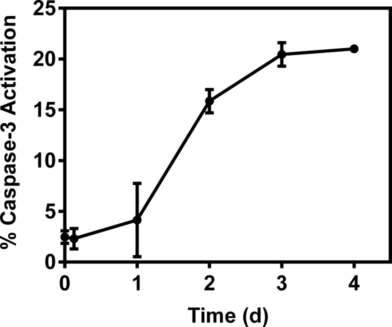 Fig 9