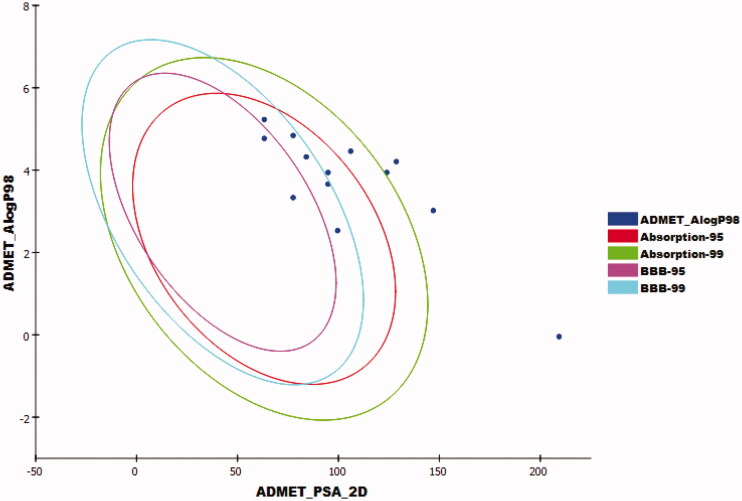 Figure 11.