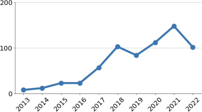 Figure 2