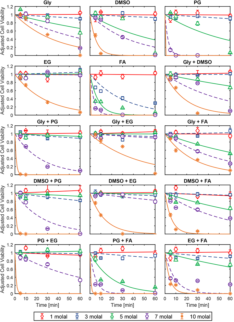 Figure 7.