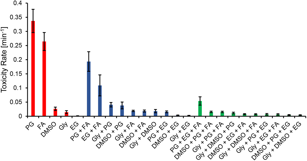 Figure 10.