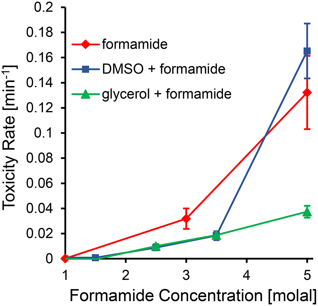 Figure 11.