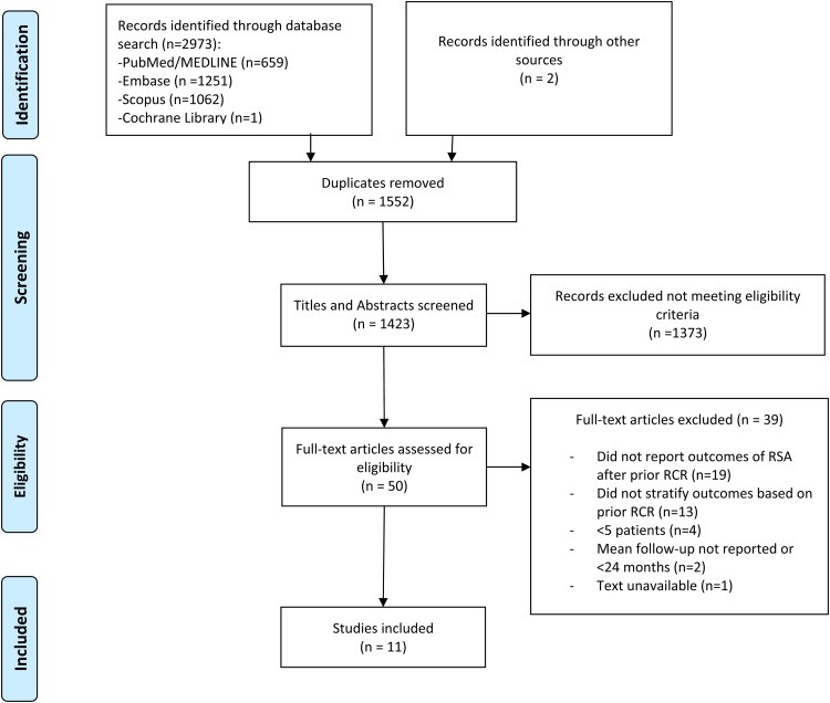 Figure 1.