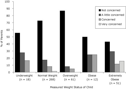 bar chart