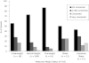bar chart