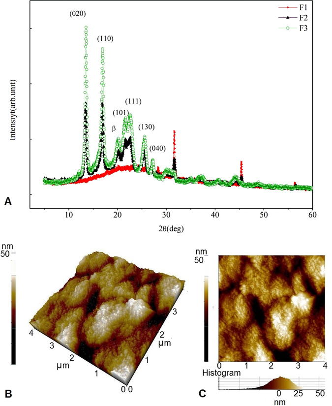 Figure 6