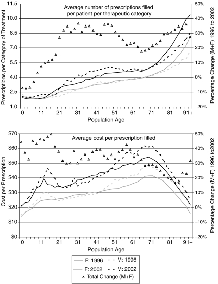 Figure 3a Figure 3b