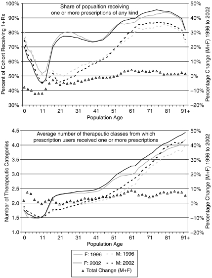 Figure 3a Figure 3b