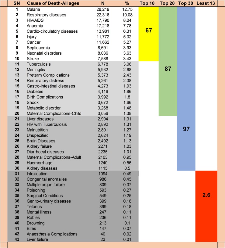 Fig 6