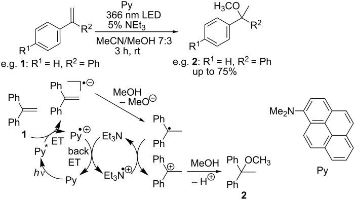 Scheme 2