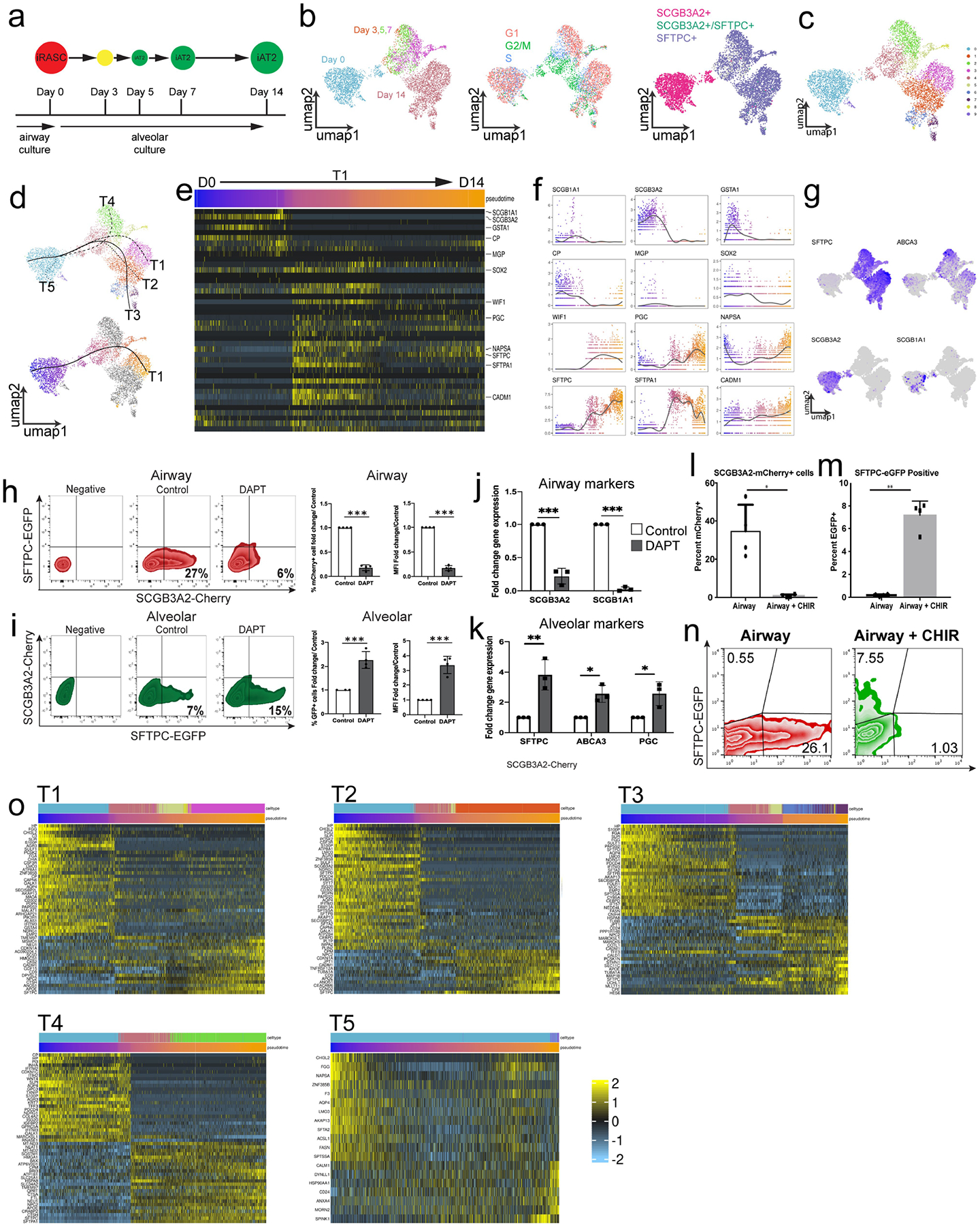 Extended Data Fig. 9 |