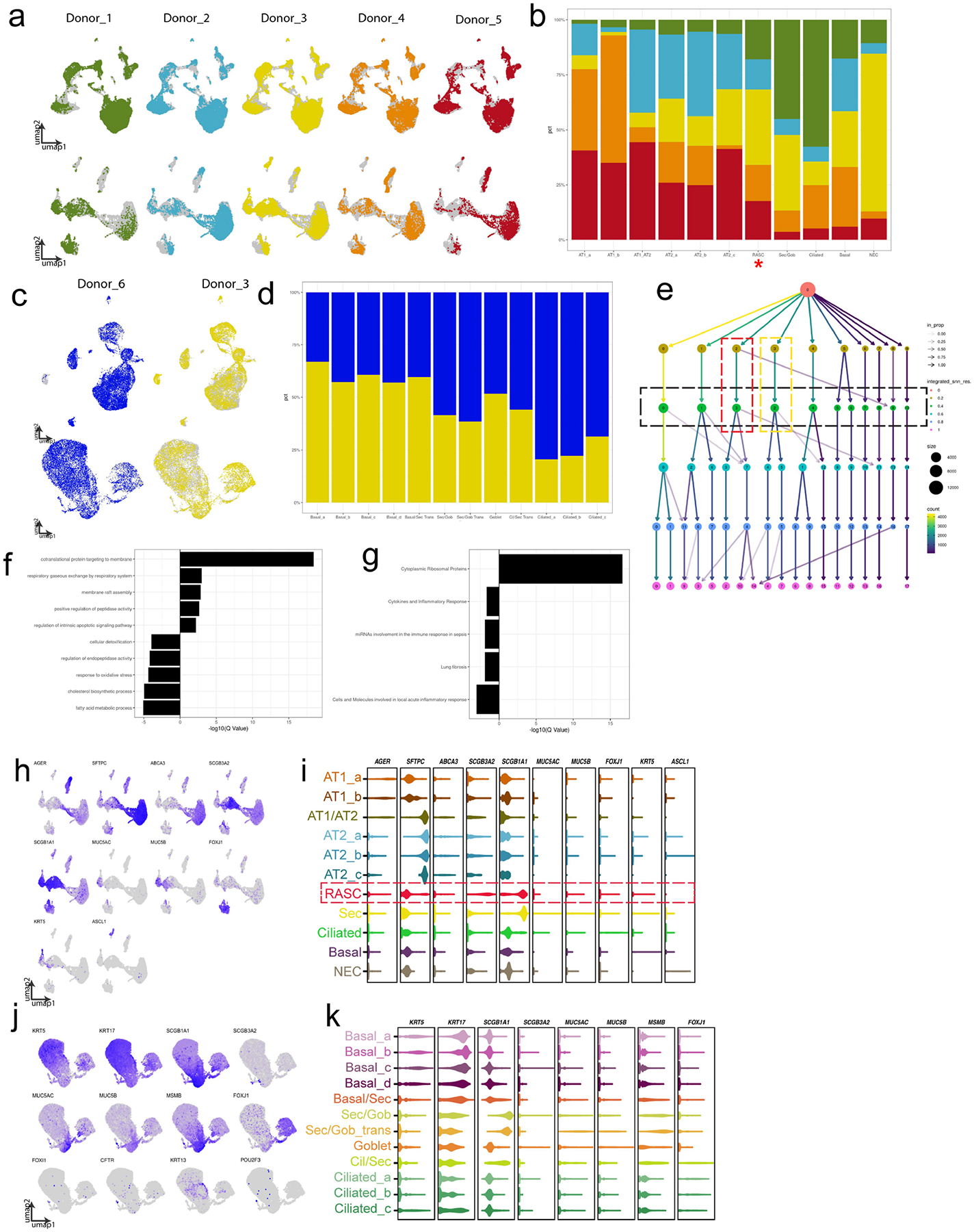 Extended Data Fig. 1 |