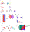 Extended Data Fig. 7 |