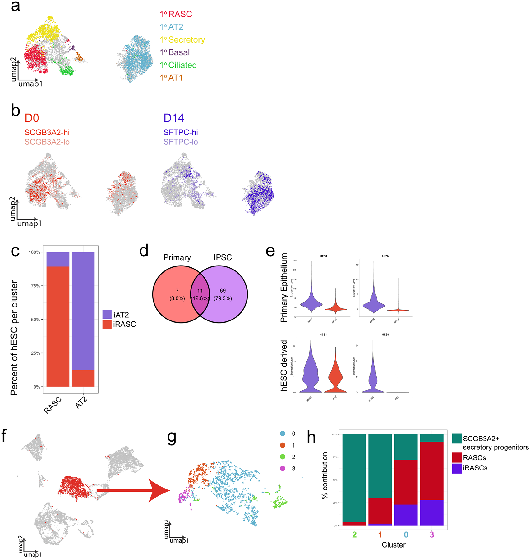 Extended Data Fig. 7 |