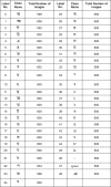 Image, table 1