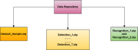 Fig 2: