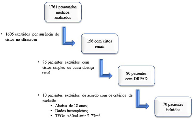 Figura 1.