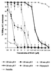 FIG. 6.