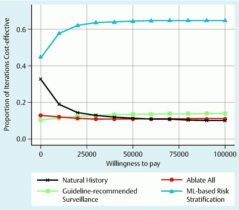 Supplementary Fig. 3