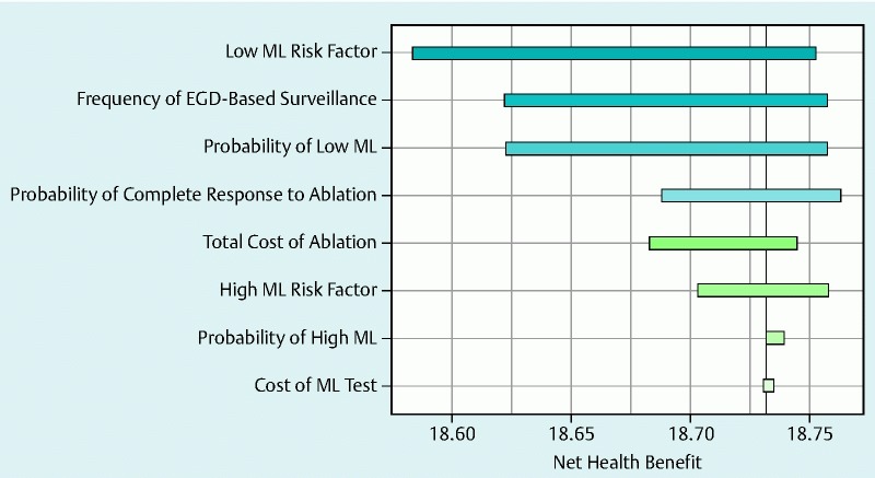 Fig. 1