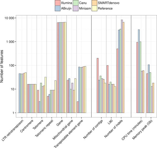 Figure 2: