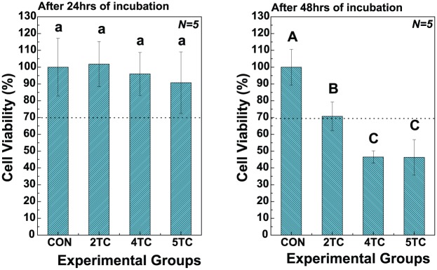 Figure 7.