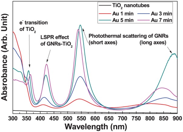 Figure 4.