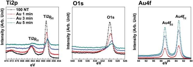 Figure 5.