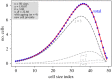 Figure 7.