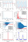 Figure 10.