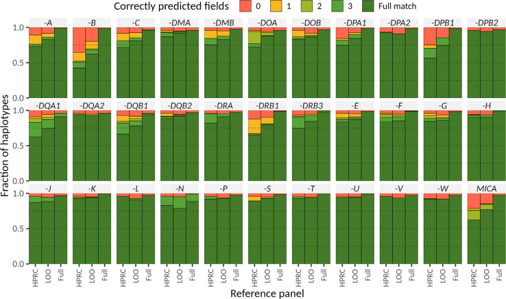 Extended Data Figure 4.