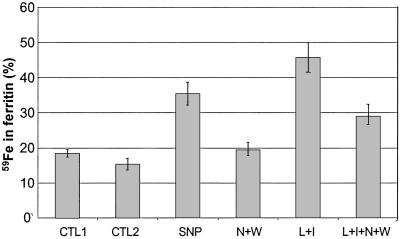 Fig 6.