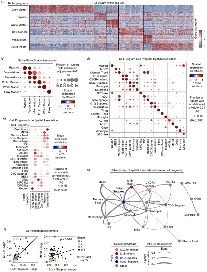 Extended Data Fig. 7: