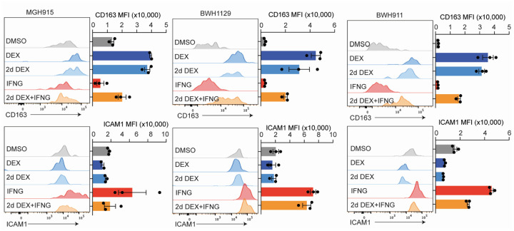 Extended Data Fig. 8: