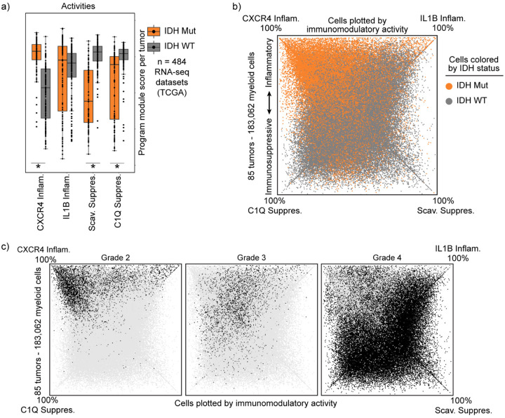 Extended Data Fig 6: