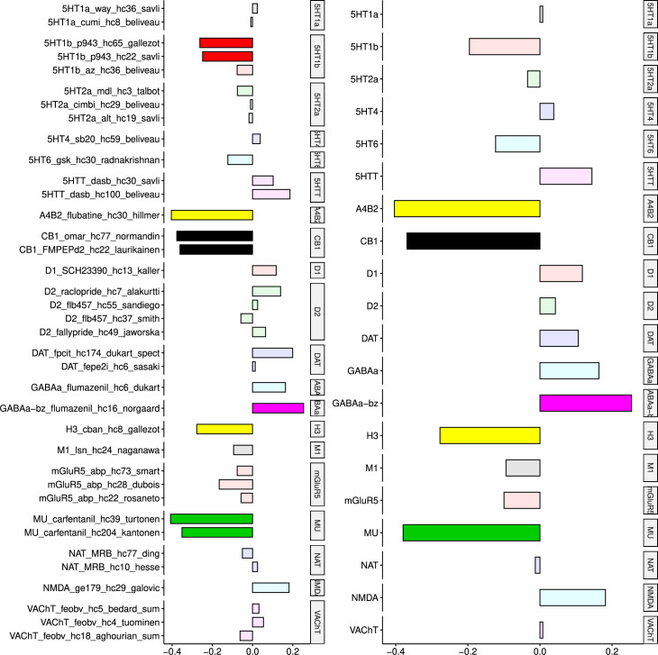 Appendix 2—figure 9.